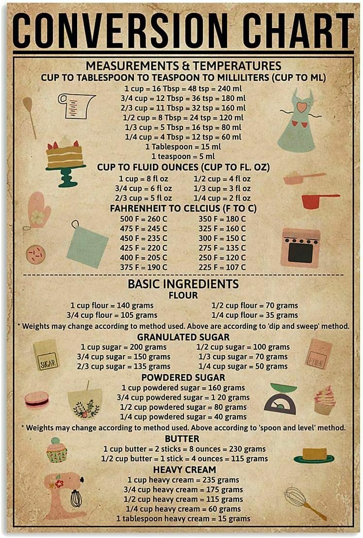 Kitchen Baking Conversion Chart - 포지노 변환 차트 베이킹 메탈 사인