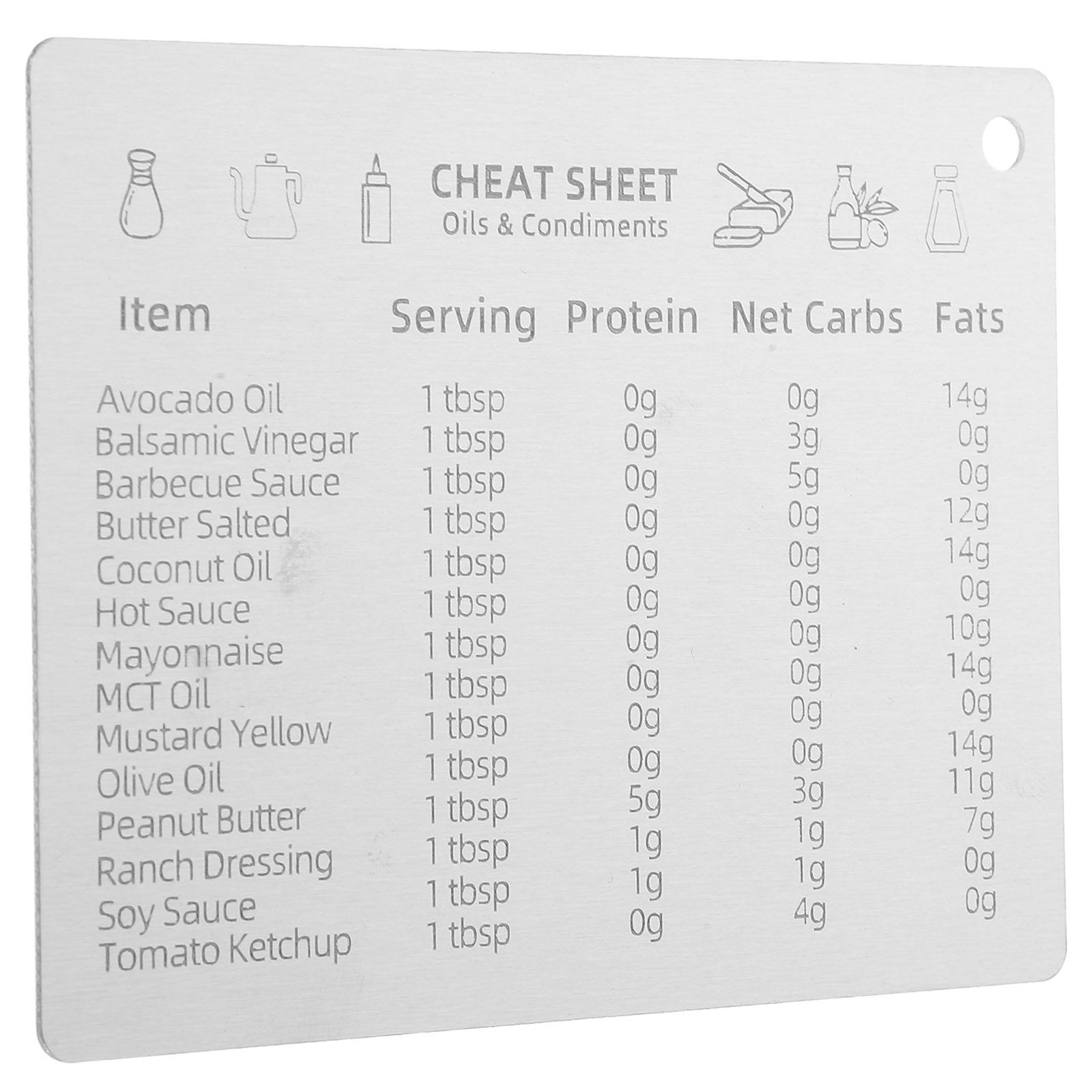 Kitchen Baking Conversion Chart - 스테인레스 스틸 측정 변환 차트 자석식
