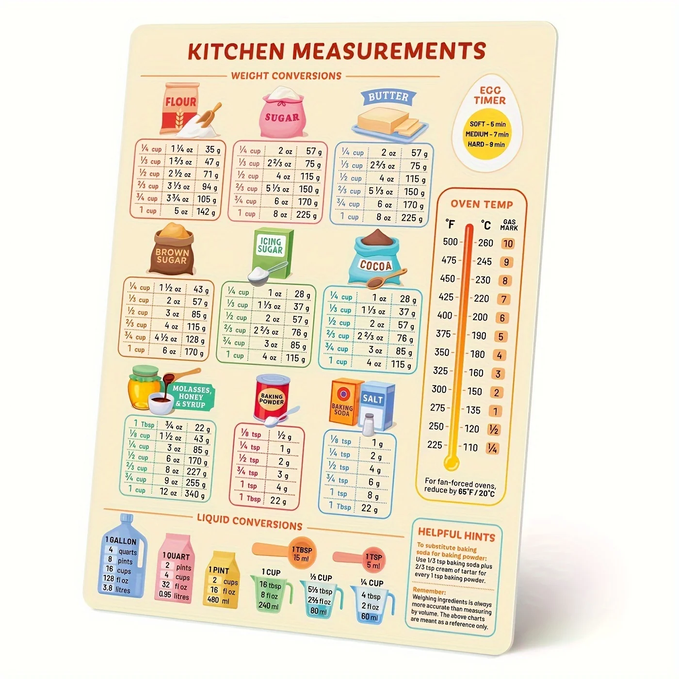 Kitchen Baking Conversion Chart - 1PC 주방 변환 차트, 냉장고 자석