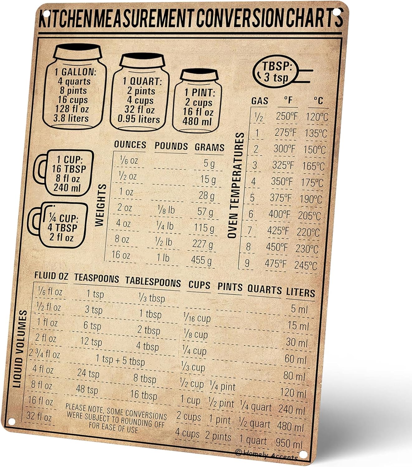 Kitchen Baking Conversion Chart - 주방 계량 단위 변환표 빈티지 양철